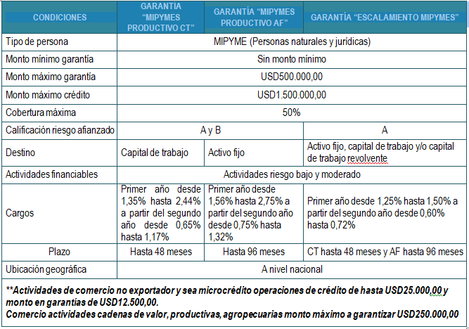 Características de las líneas 